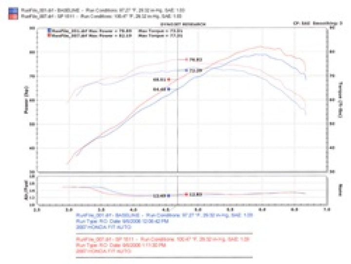 Injen 07-08 Fit 1.5L 4 Cyl. Polished Cold Air Intake - Bull Strap