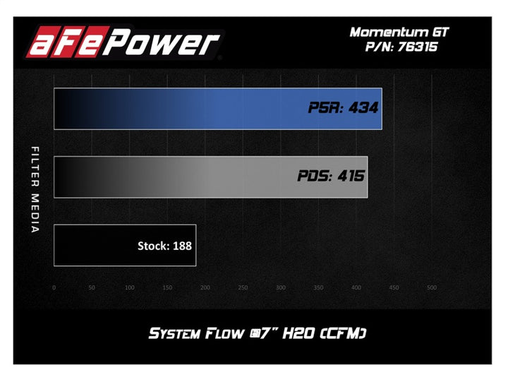 aFe Momentum GT Pro 5R Cold Air Intake System 12-16 BMW Z4 28i/xi (E89) I4 2.0L (t) (N20) - Bull Strap