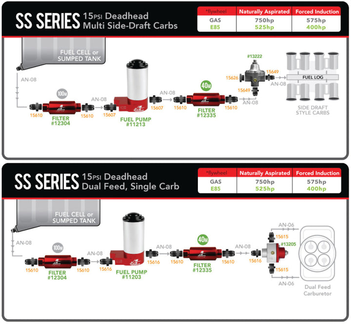 Aeromotive SS Series Billet (14 PSI) Carbureted Fuel Pump - 3/8in NPT Ports - Bull Strap