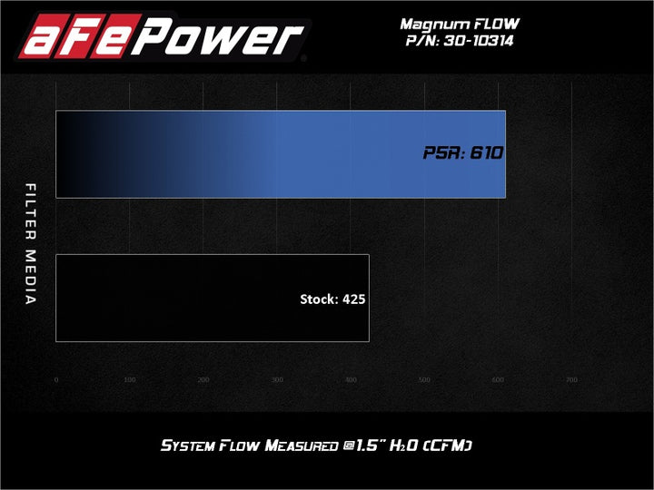 aFe 19-24 Toyota RAV4 Magnum FLOW OE Replacement Pro 5R Air Filter - Bull Strap