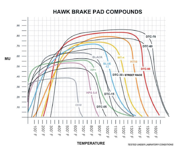 Hawk AP Racing 14mm Blue 9012 Race Brake Pads - Bull Strap