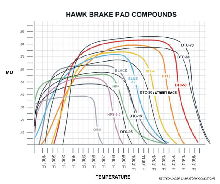 Hawk AP Racing 14mm Blue 9012 Race Brake Pads - Bull Strap