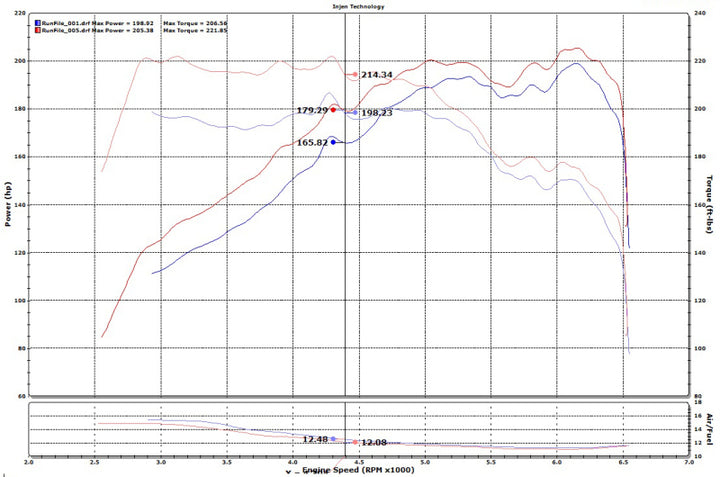 Injen 15-19 Hyundai Sonata 2.0T Polished Short Ram Air Intake - Bull Strap