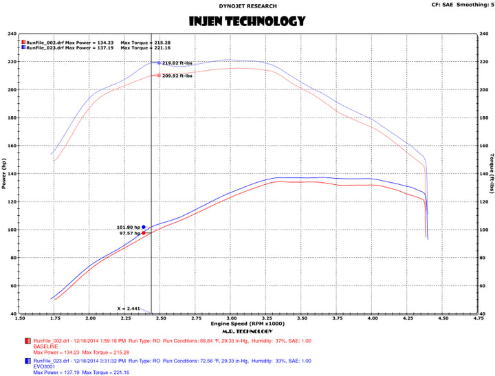 Injen 15-16 Volkswagen Golf 2.0L TDI Evolution Intake w/Ram Air Scoop - Bull Strap