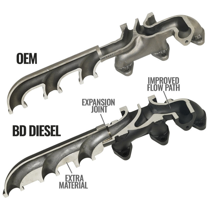 BD Diesel Cast Exhaust Manifold - Dodge 6.7L 2008-2012 - Bull Strap
