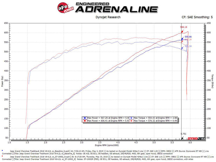 aFe Track Series Carbon Fiber Pro 5R AIS - 2018 Jeep Grand Cherokee Trackhawk (WK2) V8-6.2L(SC) - Bull Strap