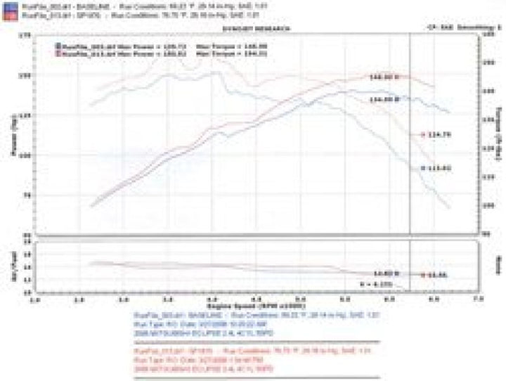 Injen 06-09 Eclipse 2.4L 4 Cyl. (Manual) Black Cold Air Intake - Bull Strap