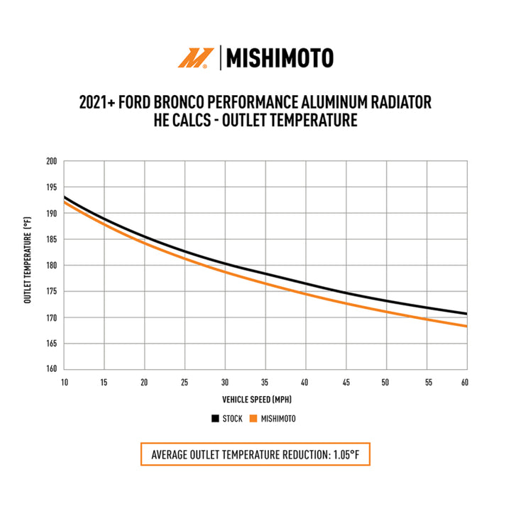 Mishimoto 2021+ Ford Bronco 2.3L/2.7L Performance Aluminum Radiator - Bull Strap
