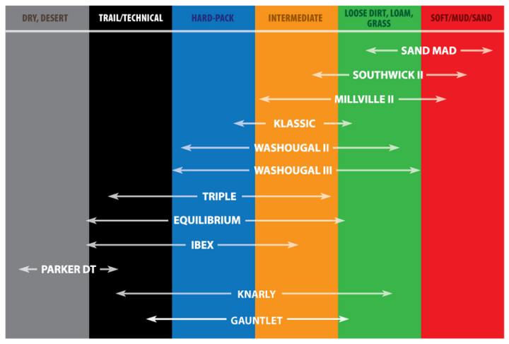 Kenda K785 Millville II Rear Tire - 120/80-19 4PR 63M TT 169U1082 - Bull Strap