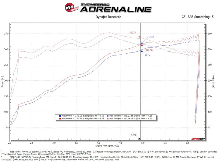 aFe 2021+ Ford F150 5.0L V8 MagnumFORCE Intake Stage-2 Pro 5R - Bull Strap