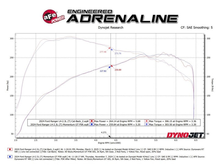 aFe 2024+ Ford Ranger L4-2.3L (t) Vulcan Series 2.5in to 3in Cat-Back Exhaust w/ Black Tip - Bull Strap