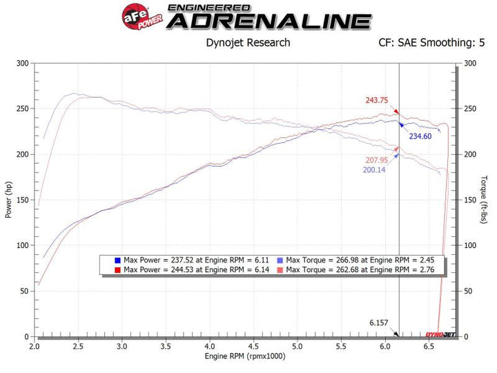 aFe Takeda Stage-2 P5R AIS 19-20 Hyundai Veloster N L4 2.0L - Bull Strap
