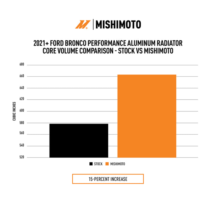 Mishimoto 2021+ Ford Bronco 2.3L/2.7L Performance Aluminum Radiator - Bull Strap
