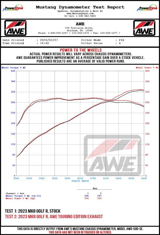 AWE MK8 Volkswagen Golf R Touring-to-Track Conversion Kit - Bull Strap