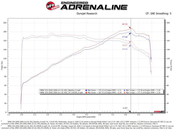 aFe POWER Magnum FORCE Stage-2 Pro 5R Cold Air Intake System 06-13 BMW 3 Series L6-3.0L Non Turbo - Bull Strap