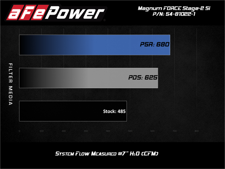 aFe MagnumForce Stage 2 Si Cold Intake System w/PDS 03-07 Ford Diesel Trucks V8-6.0L - Bull Strap