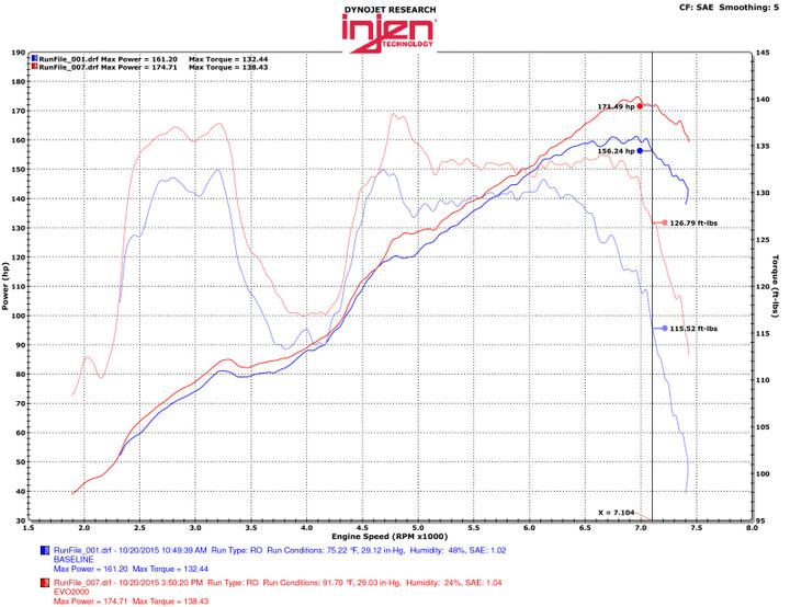 Injen 13-20 Toyota 86/Subaru BRZ 2.0L Evolution Intake - Bull Strap