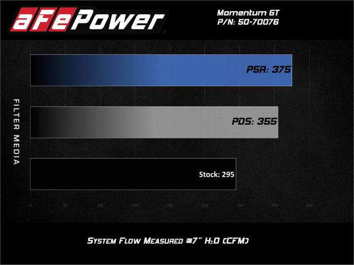 aFe Momentum GT Pro Dry S Cold Air Intake System 20-21 Ford Explorer ST V6-3.0L TT - Bull Strap