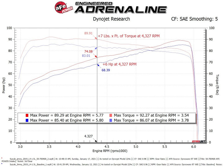 aFe 19-20 Suzuki Jimny 1.5L Momentum GT Cold Air Intake w/ Pro 5R Media - Bull Strap