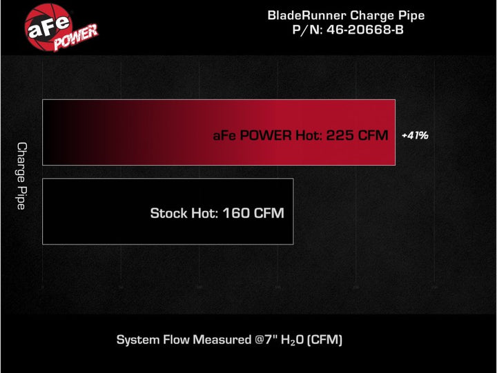 aFe BladeRunner 2-1/2 IN Aluminum Hot Charge Pipe Black 22-23 Subaru WRX H4-2.4L (t) - Bull Strap