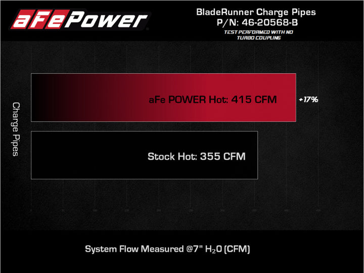 aFe 2022 Toyota Tundra V6-3.5L (tt) BladeRunner 2.5in Aluminum Hot Charge Pipe - Black - Bull Strap