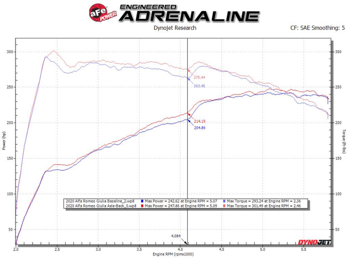 aFe 17-21 Alfa Romeo Giulia L4-2.0L (t) Mach Force-Xp 2in to 2-1/2in 304SS Axle-Back Exhaust - Bull Strap