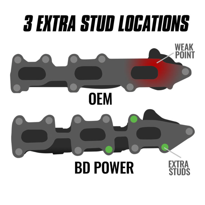 BD Diesel Exhaust Manifold Set - Ford F-150 3.5L Ecoboost 11-16 - Bull Strap
