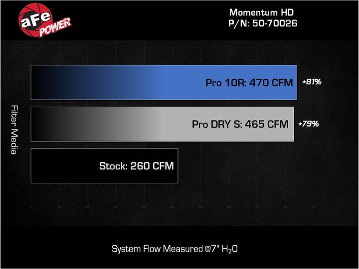 aFe 08-21 Toyota Land Cruiser (J200) V8-4.5L (td) Momentum HD Air Intake System w/ Pro DRY S Filter - Bull Strap