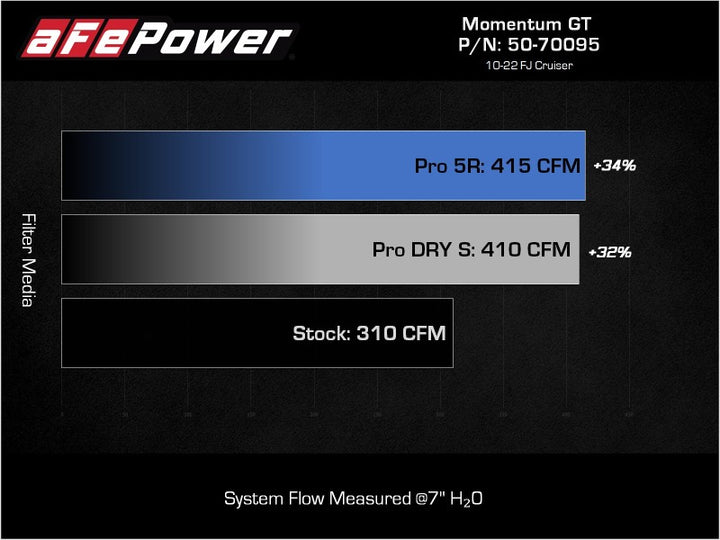 aFe Momentum GT Pro 5R Cold Air Intake System 07-17 Toyota FJ Cruiser V6-4.0L - Bull Strap