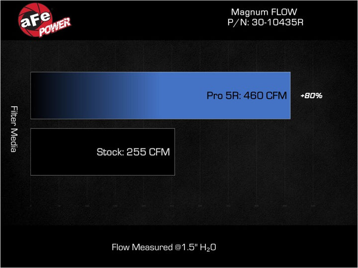 aFe 22-25 Hyundai Elantra N L4-2.0L (t) Magnum FLOW Pro 5R Replacement Filter - Bull Strap