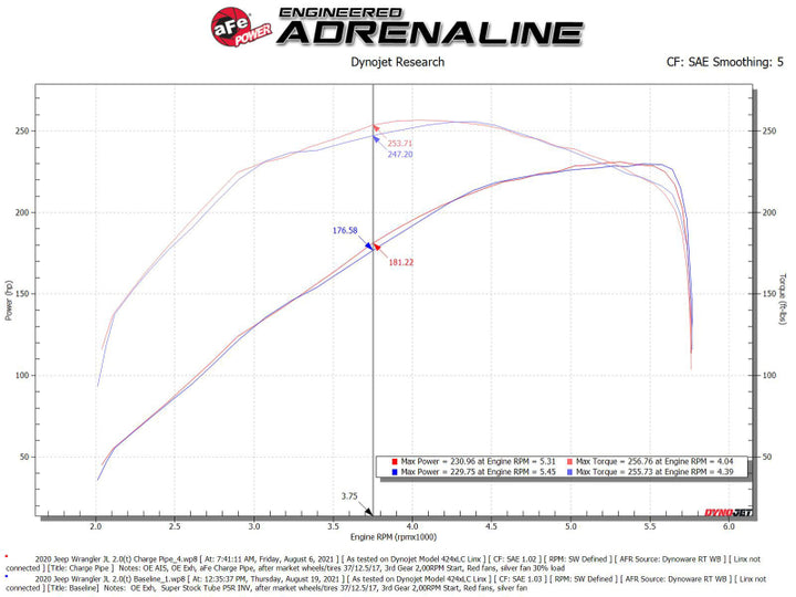 aFe BladeRunner 2 1/2in Intercooler Hot Side Charge Pipe 18-21 Jeep Wrangler JL L4-2.0L (t) - Black - Bull Strap