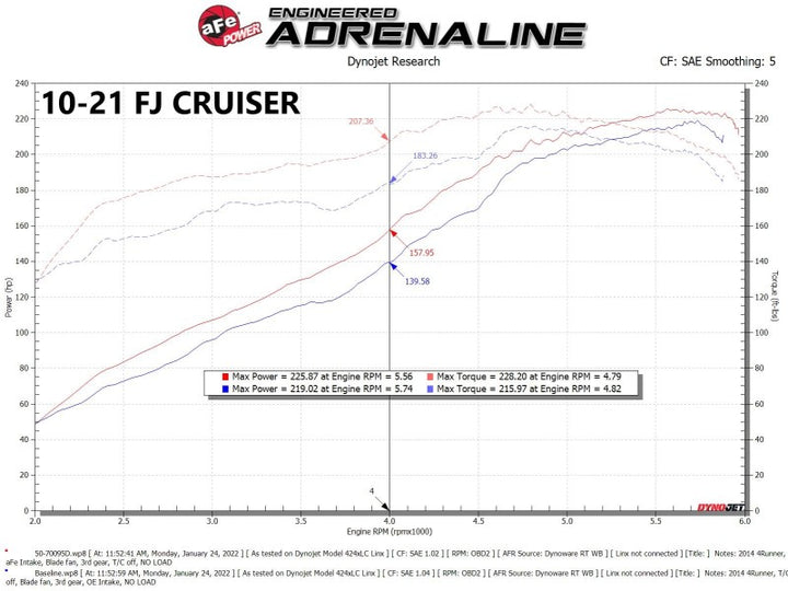 aFe Momentum GT Pro 5R Cold Air Intake System 07-17 Toyota FJ Cruiser V6-4.0L - Bull Strap