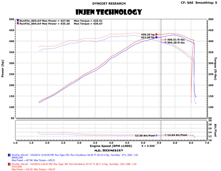 Injen 14-19 Chevrolet Corvette C7 6.2L V8 Evolution Intake - Bull Strap
