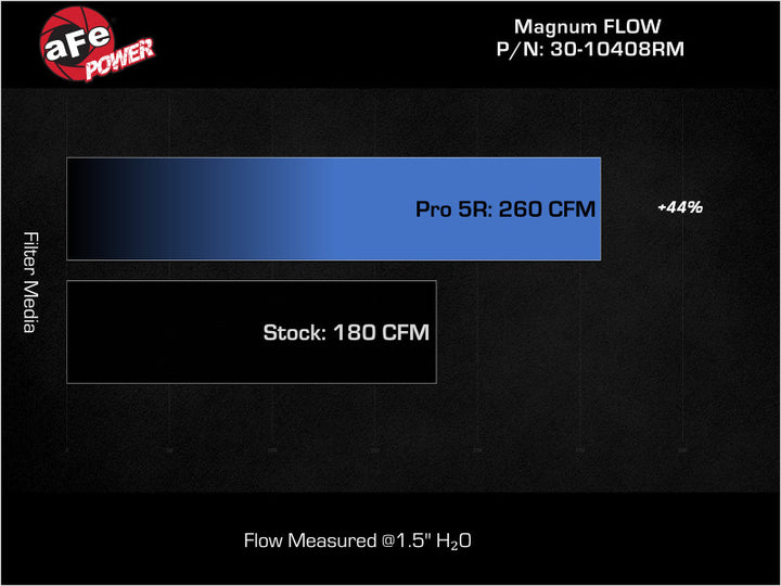 aFe MagnumFLOW Air Filters OER P5R A/F P5R 2023 Nissan Z V6 3.0L - Bull Strap