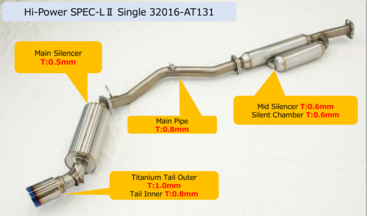 HKS Hi-Power Toyota/Subaru FA20 Spec-L2 Single Exhaust - Bull Strap