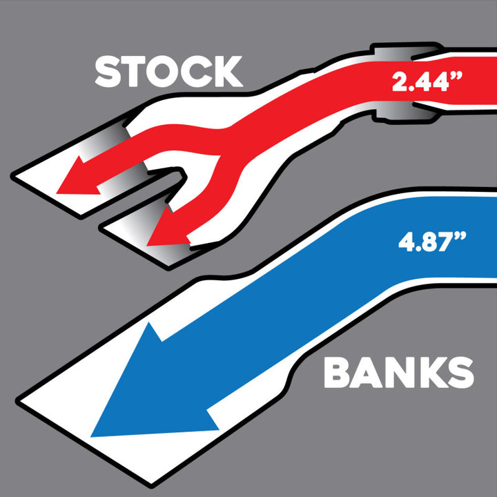 Banks Power 2017 Ford 6.7L 5in Monster Exhaust System - Single Exhaust w/ Black Tip - Bull Strap