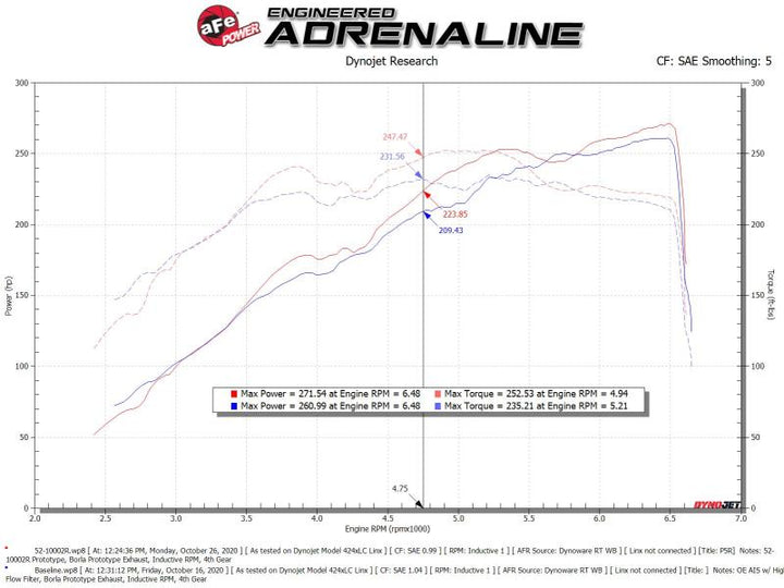 aFe Rapid Induction Cold Air Intake System w/Pro 5R Filter 19-21 Ram 1500 V6 3.6L - Bull Strap