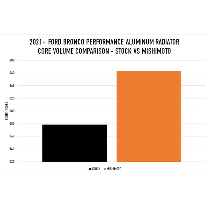 Mishimoto 2021+ Ford Bronco 2.3L/2.7L Performance Aluminum Radiator - Bull Strap