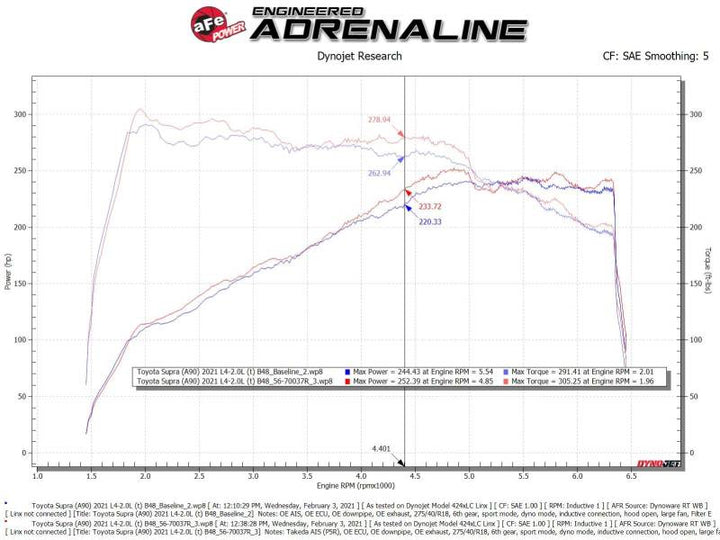 aFe Takeda Momentum Pro 5R Cold Air Intake System 2021 Toyota Supra L4 2.0L Turbo - Bull Strap