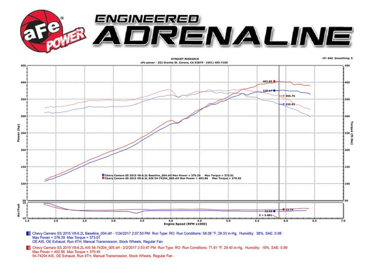 aFe Momentum GT Pro 5R Cold Air Intake System 13-15 Chevrolet Camaro SS V8-6.2L - Bull Strap