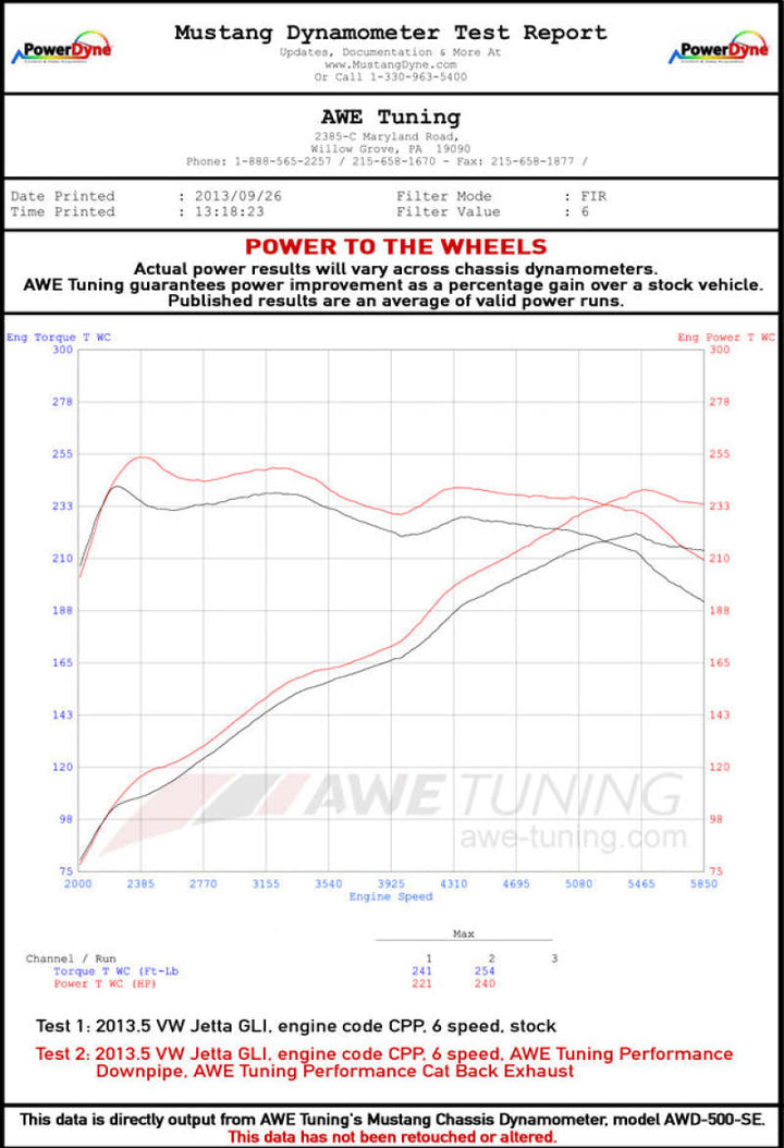 AWE Tuning Mk6 GLI 2.0T - Mk6 Jetta 1.8T Touring Edition Exhaust - Diamond Black Tips - Bull Strap