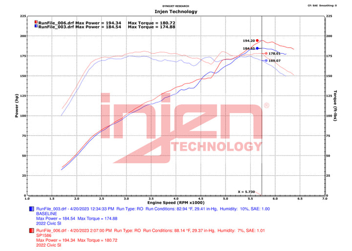 Injen 22-23 Honda Civic/Civic Si 1.5L 4 Cyl. Wrinkle Black Cold Air Intake - Bull Strap