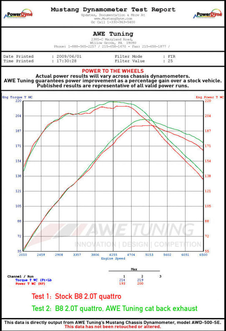 AWE Tuning Audi B8 2.0T Resonated Performance Downpipe for A4 / A5 - Bull Strap