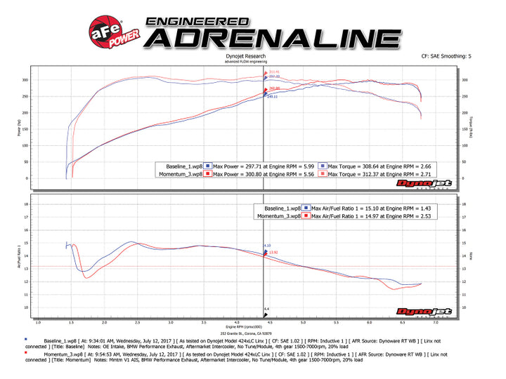aFe Momentum GT Pro 5R Cold Air Intake System 11-13 BMW 335i E90/E87 I6 3.0L (N55) - Bull Strap