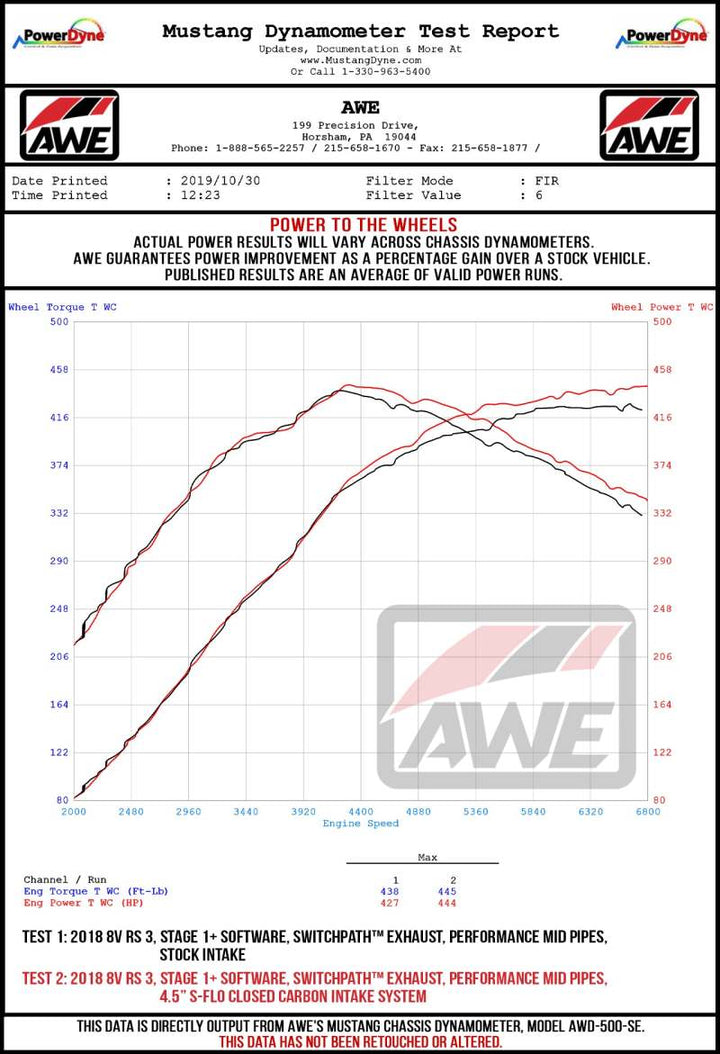 AWE Tuning Audi RS3 / TT RS S-FLO Open Carbon Fiber Intake - Bull Strap