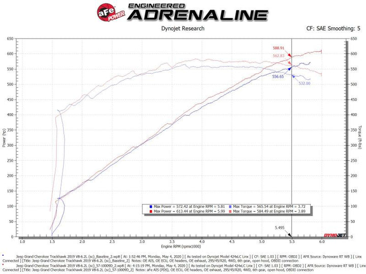 aFe Track Series Carbon Fiber Pro Dry S AIS - 19-20 Jeep Grand Cherokee Trackhawk 6.2L - Bull Strap