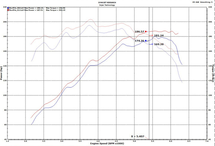 Injen 18-20 Hyundai Veloster L4-1.6L Turbo Black Short Ram Cold Air Intake System - Bull Strap