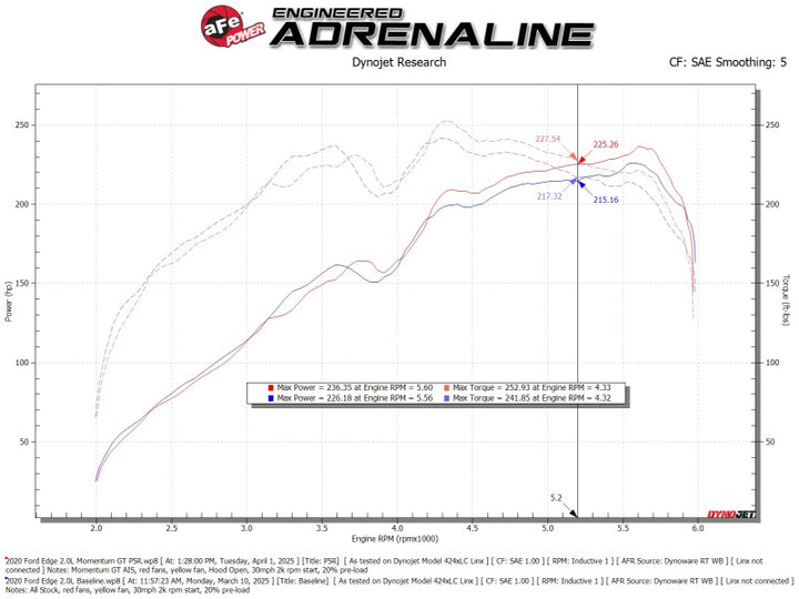 aFe 19-24 Ford Edge Momentum GT Cold Air Intake System w/ Pro 5R Filter - Bull Strap