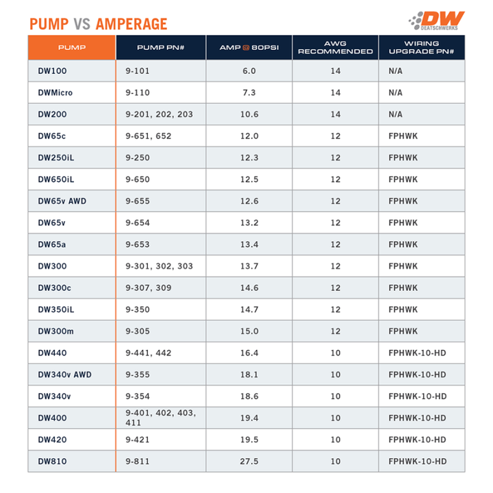 DeatschWerks 340lph DW300C Compact Fuel Pump w/ 02-06 RSX Set Up Kit (w/o Mounting Clips) - Bull Strap