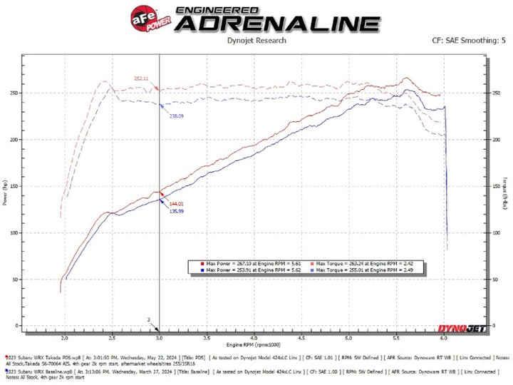 AFE Subaru WRX 22-24 H4-2.4L Momentum Cold Air Intake - Bull Strap